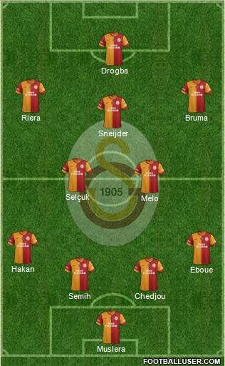 Galatasaray SK Formation 2013