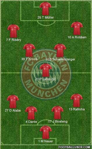 FC Bayern München Formation 2013