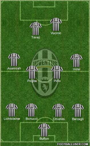Juventus Formation 2013