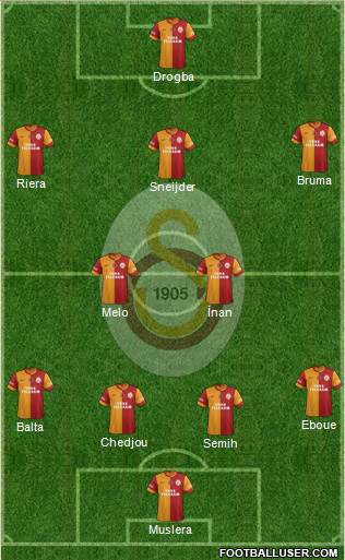 Galatasaray SK Formation 2013