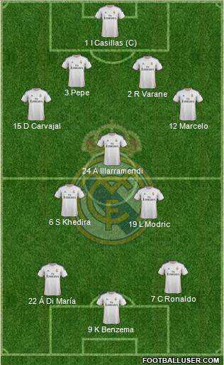 Real Madrid C.F. Formation 2013