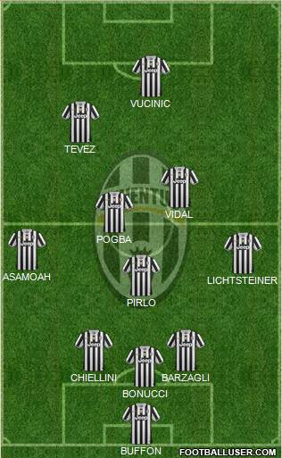 Juventus Formation 2013