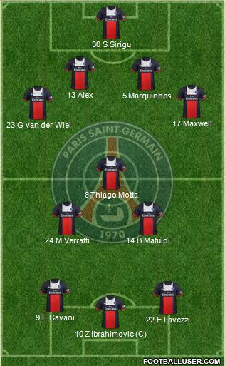 Paris Saint-Germain Formation 2013
