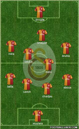 Galatasaray SK Formation 2013