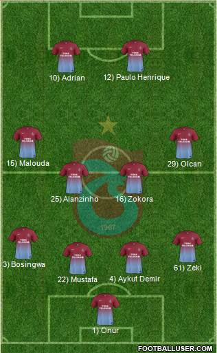 Trabzonspor Formation 2013