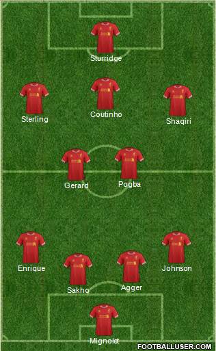 Liverpool Formation 2013