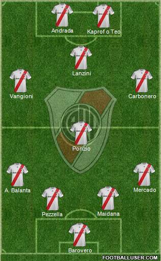 River Plate Formation 2013