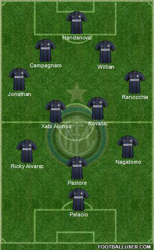 F.C. Internazionale Formation 2013