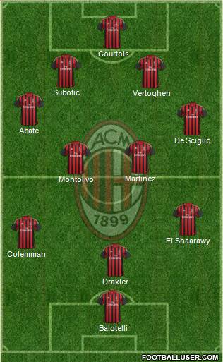 A.C. Milan Formation 2013