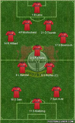 Bayer 04 Leverkusen Formation 2013