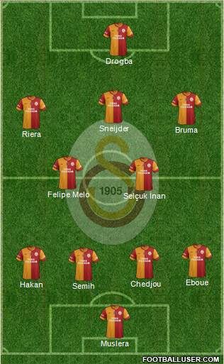Galatasaray SK Formation 2013