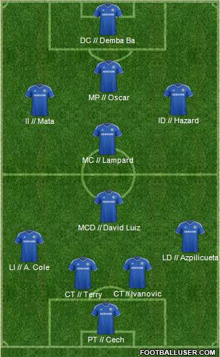 Chelsea Formation 2013