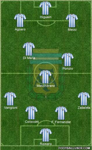 Argentina Formation 2013
