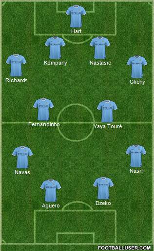 Manchester City Formation 2013