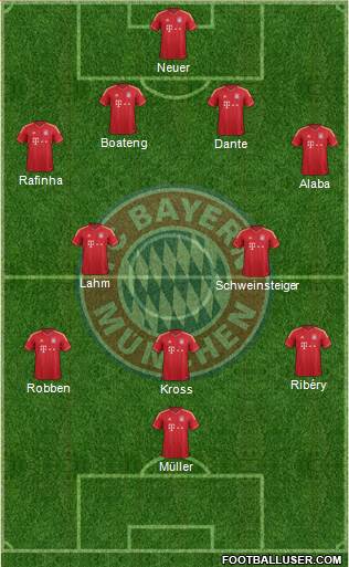 FC Bayern München Formation 2013
