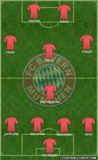 FC Bayern München Formation 2013