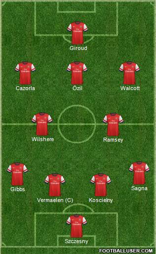 Arsenal Formation 2013