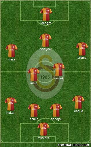 Galatasaray SK Formation 2013