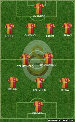 Galatasaray SK Formation 2013
