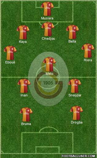 Galatasaray SK Formation 2013