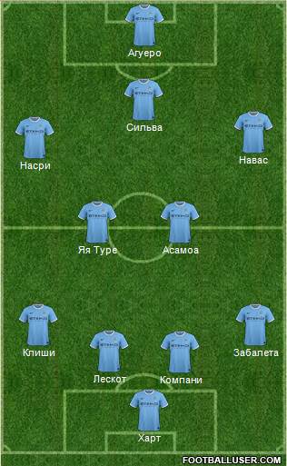 Manchester City Formation 2013