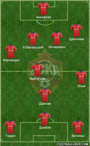 CSKA Moscow Formation 2013