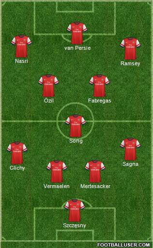 Arsenal Formation 2013