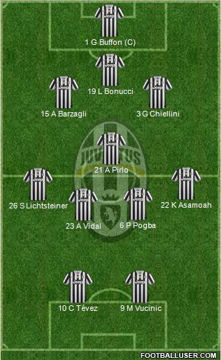 Juventus Formation 2013