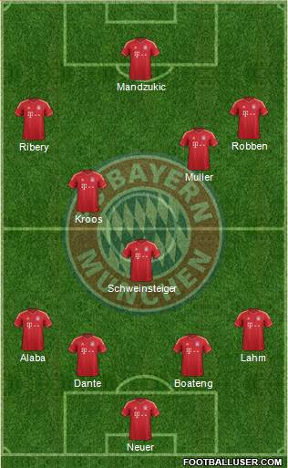 FC Bayern München Formation 2013