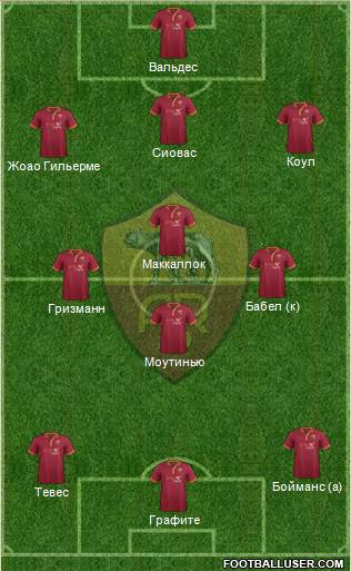 AS Roma Formation 2013