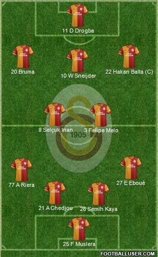 Galatasaray SK Formation 2013