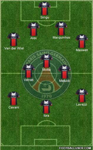 Paris Saint-Germain Formation 2013