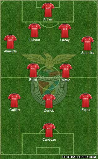 Sport Lisboa e Benfica - SAD Formation 2013
