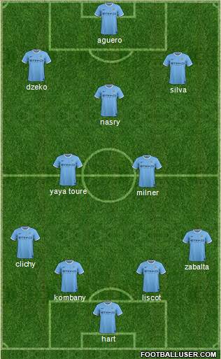 Manchester City Formation 2013