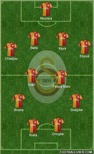 Galatasaray SK Formation 2013