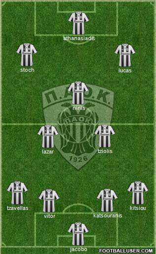 AS PAOK Salonika Formation 2013