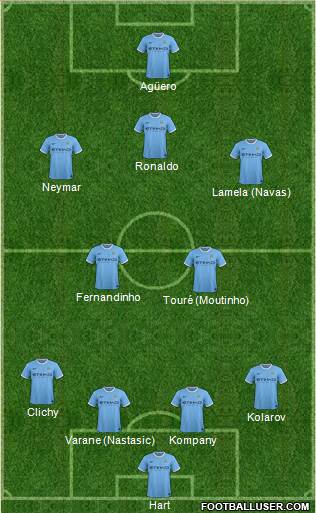 Manchester City Formation 2013