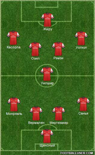 Arsenal Formation 2013
