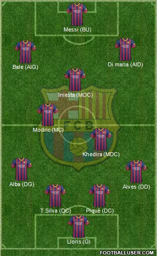 F.C. Barcelona Formation 2013