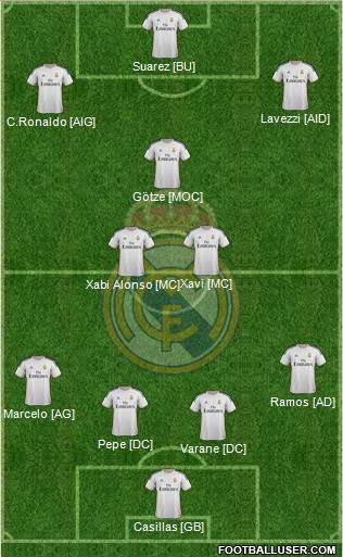 Real Madrid C.F. Formation 2013
