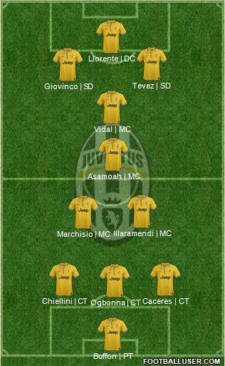 Juventus Formation 2013