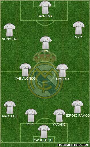 Real Madrid C.F. Formation 2013