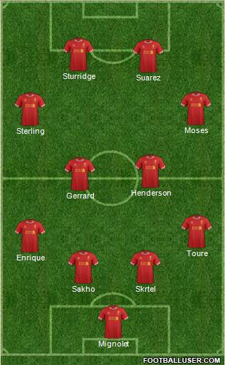 Liverpool Formation 2013