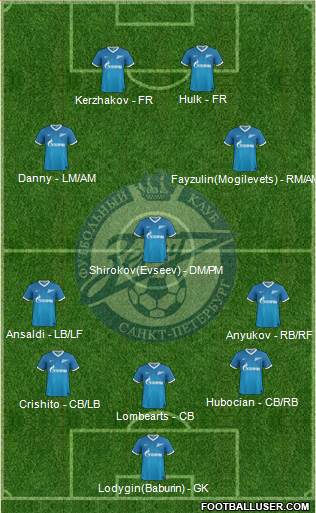 Zenit St. Petersburg Formation 2013