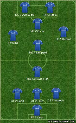 Chelsea Formation 2013