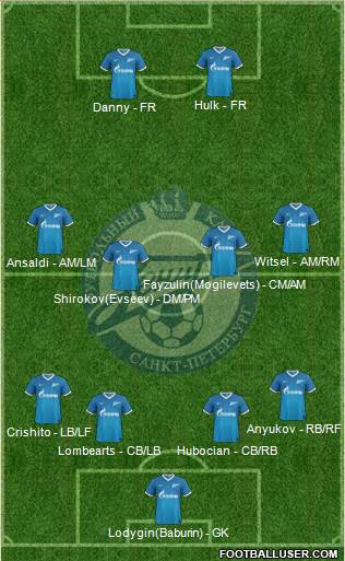 Zenit St. Petersburg Formation 2013