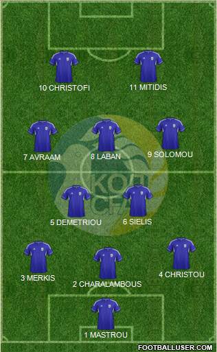 Cyprus Formation 2013