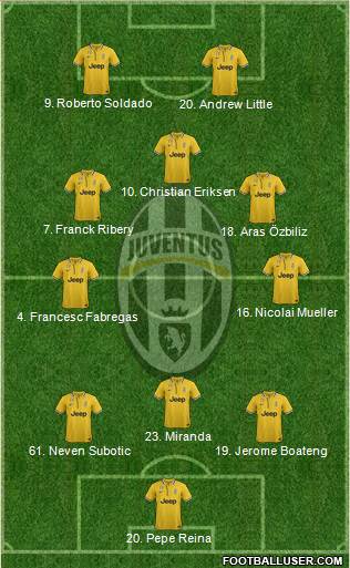 Juventus Formation 2013
