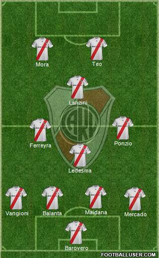 River Plate Formation 2013