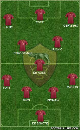 AS Roma Formation 2013